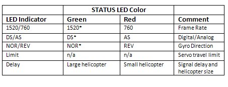 Helicopter gp750 settings.jpg