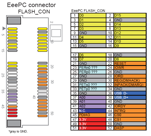 Eee flash con pinout.png