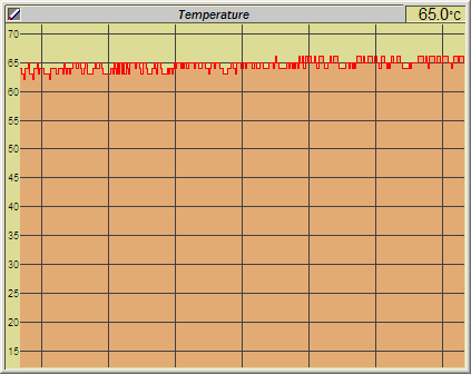 Eee temperature copper plates sample 1 mobmeter.png