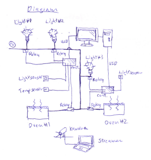 Room control schematic.png