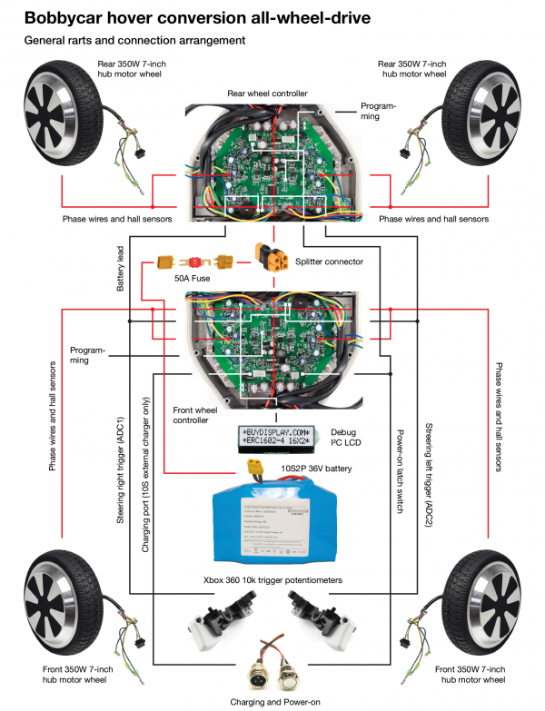 Bobby car hoverboard upgrade overview.png