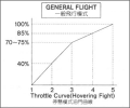 Helicopter throttle trex250 normal.png