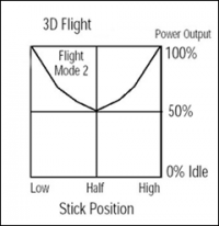 Helicopter 3dmode throttle.png