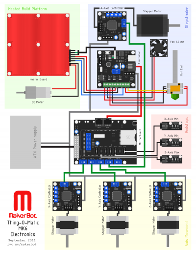 MakerBot Thing-O-Matic MK6 Electronics.png