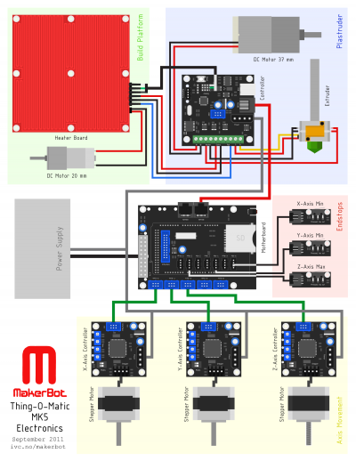 MakerBot Thing-O-Matic MK5 Electronics.png