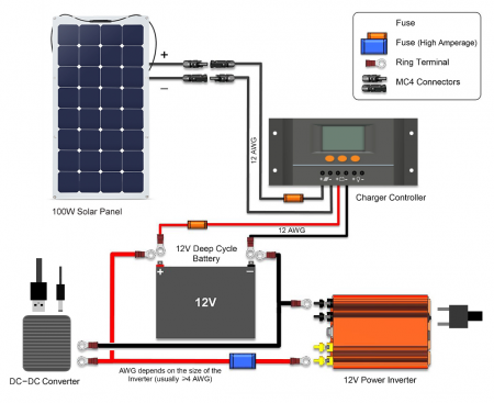 Solar panel system.png