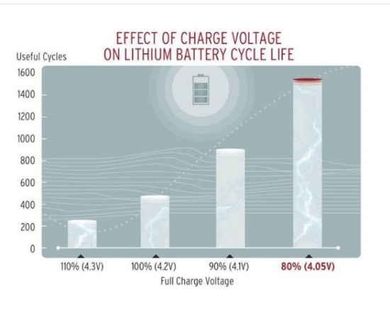 Battery cycles