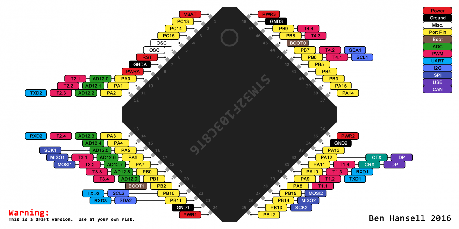 Проекты на stm32f103c8t6 своими руками