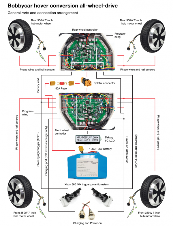 Electric Bobby Car Hoverboard Upgrade - ivc wiki