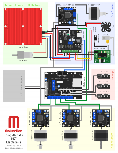 MakerBot Thing-O-Matic MK7 Electronics.png