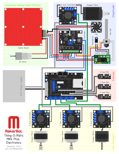 MakerBot Thing-O-Matic MK6 Plus Electronics.png