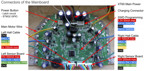 Hoverboard pinouts main board.png