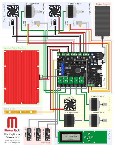 MakerBot The Replicator MK8 Electronics.png