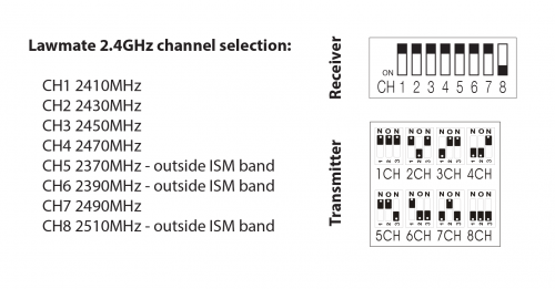 Lawmate 2.4ghz ch sel overview.png